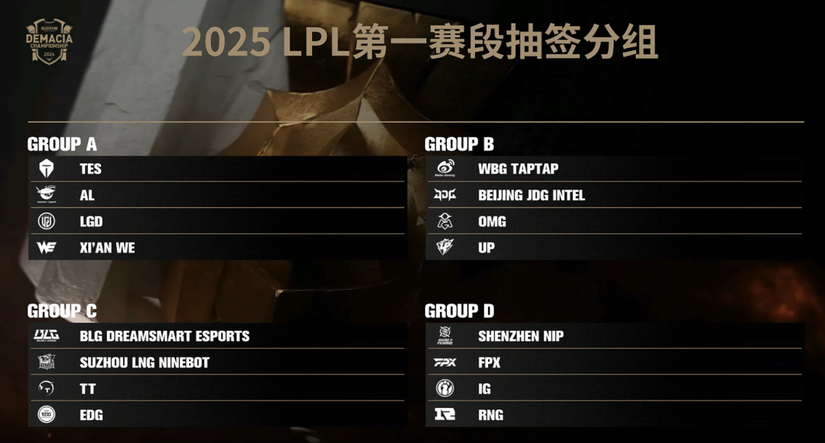 英雄联盟S16全球总决赛沿用瑞士轮赛制，优化赛程提升赛事公平性与电竞赛事观赏性-电竞牛